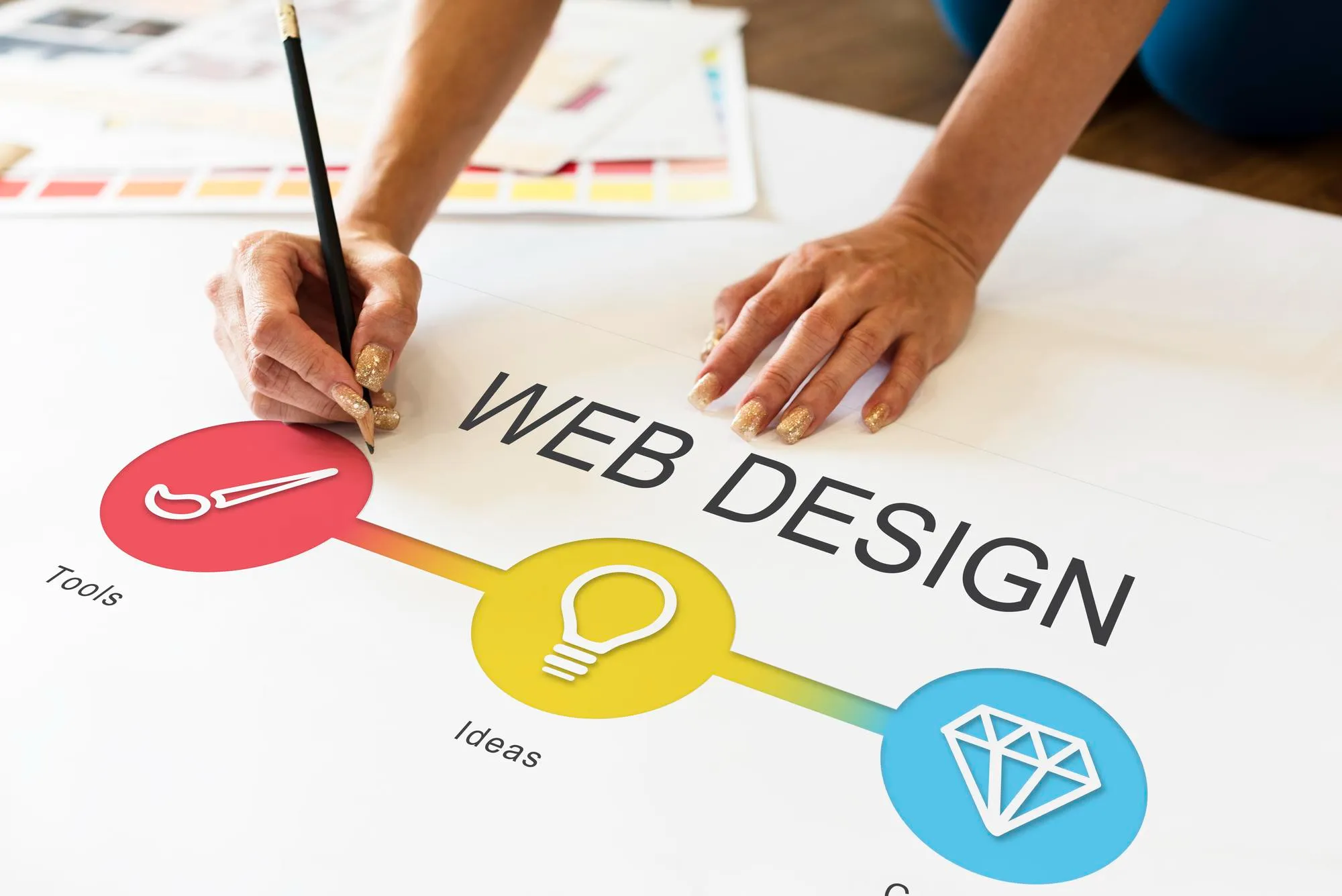 Web Development and Clean Code Layout